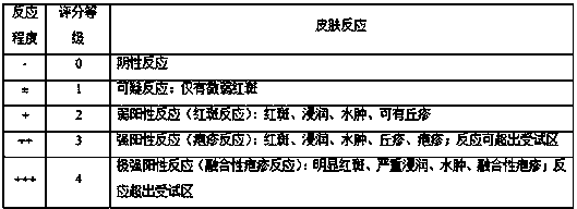 Hair nourishing composition and preparation method thereof