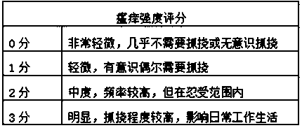 Hair nourishing composition and preparation method thereof