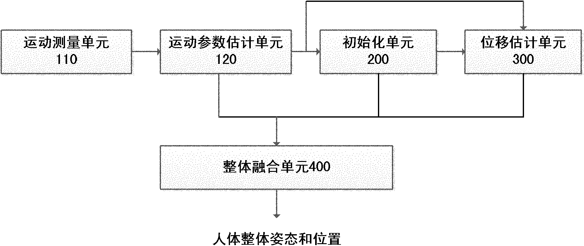 Human motion capture device