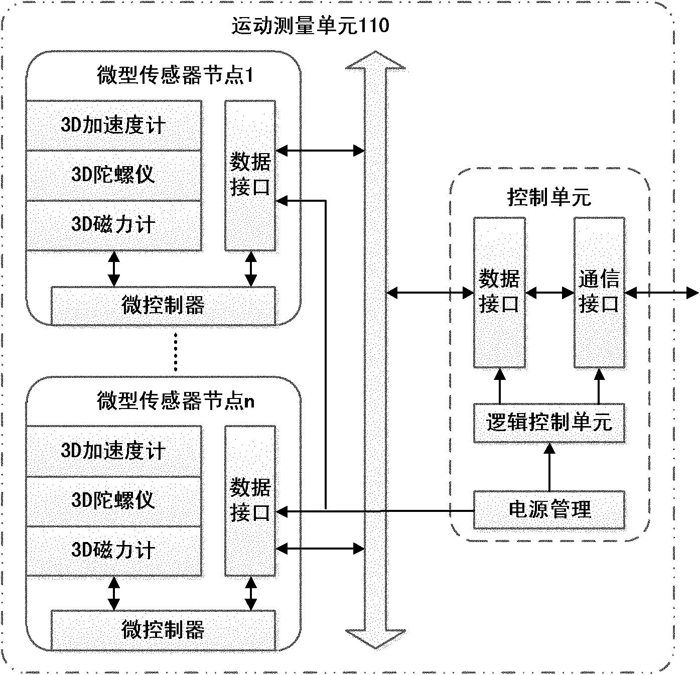 Human motion capture device