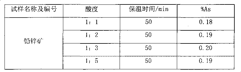 Method for analyzing arsenic in ore sample