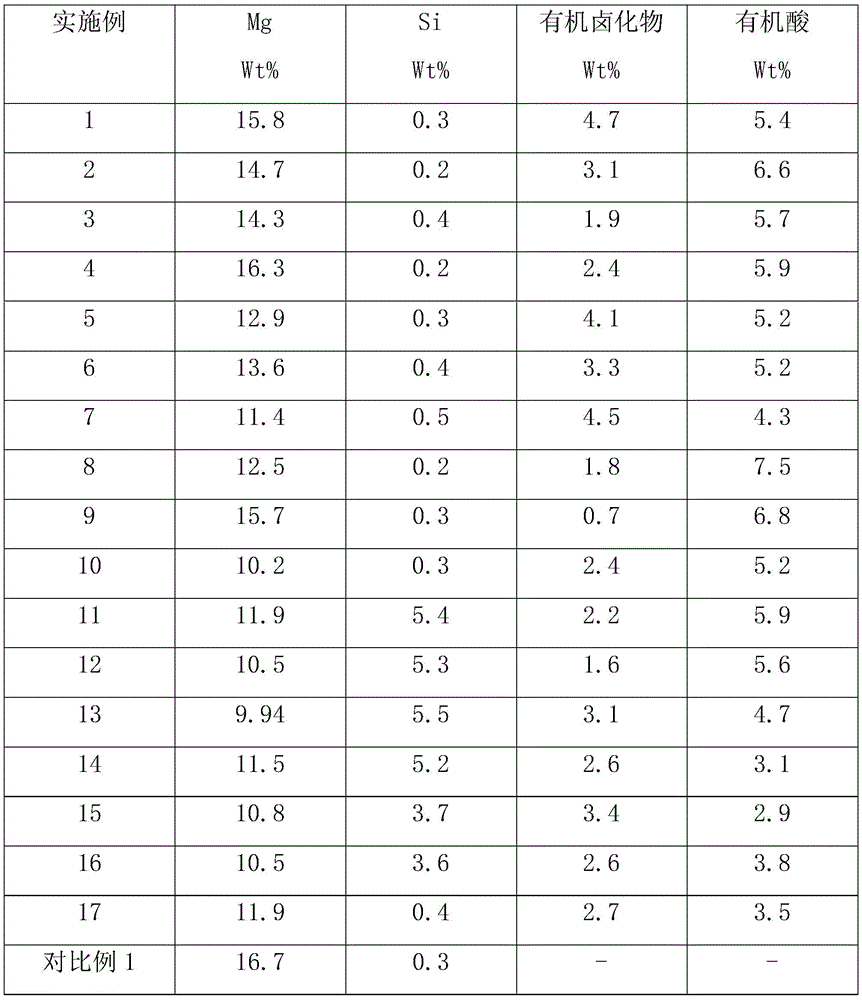 Olefin coordination polymerization catalyst and preparation method thereof