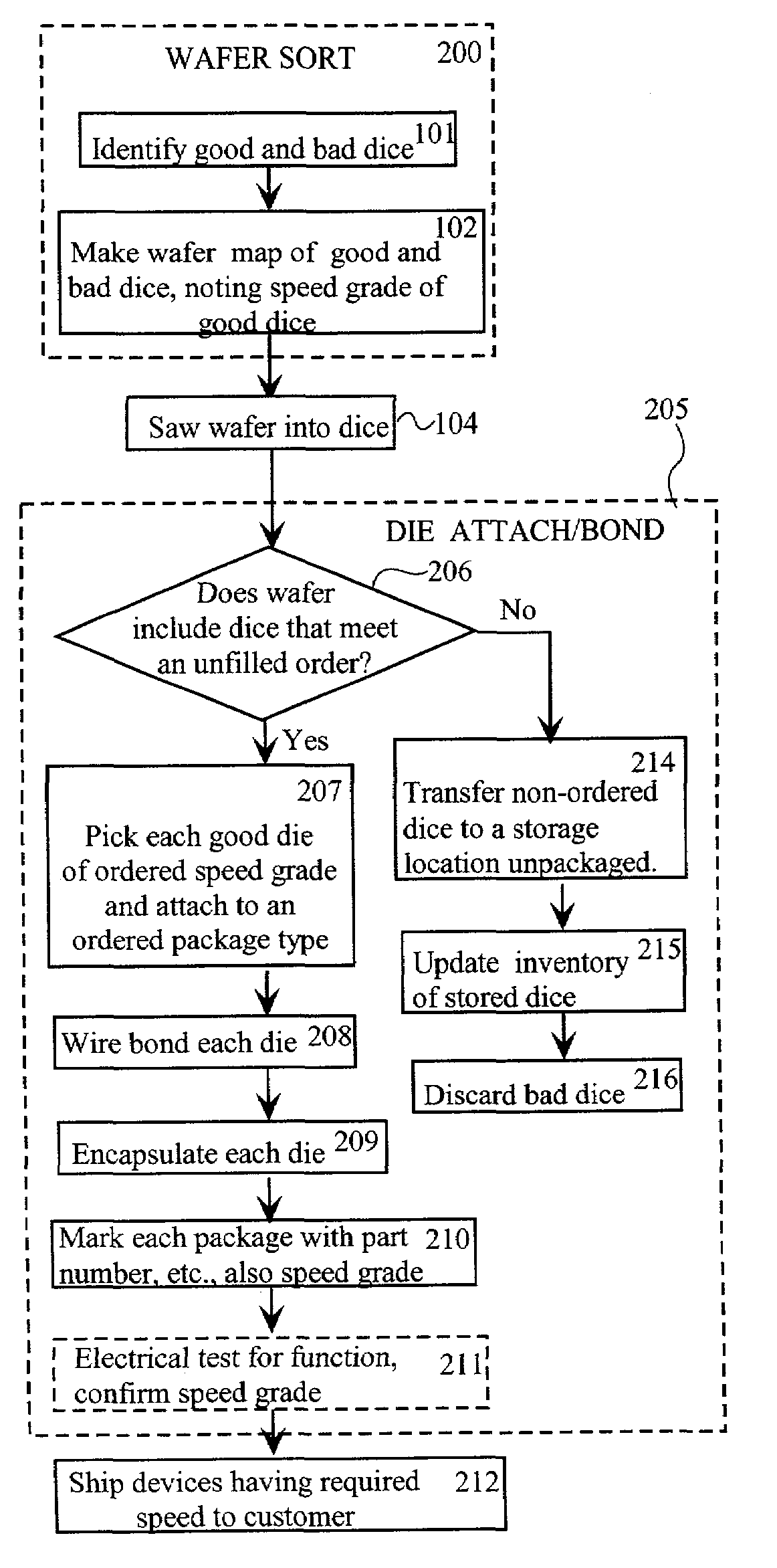 Method of sorting dice by speed during die bond assembly and packaging to customer order