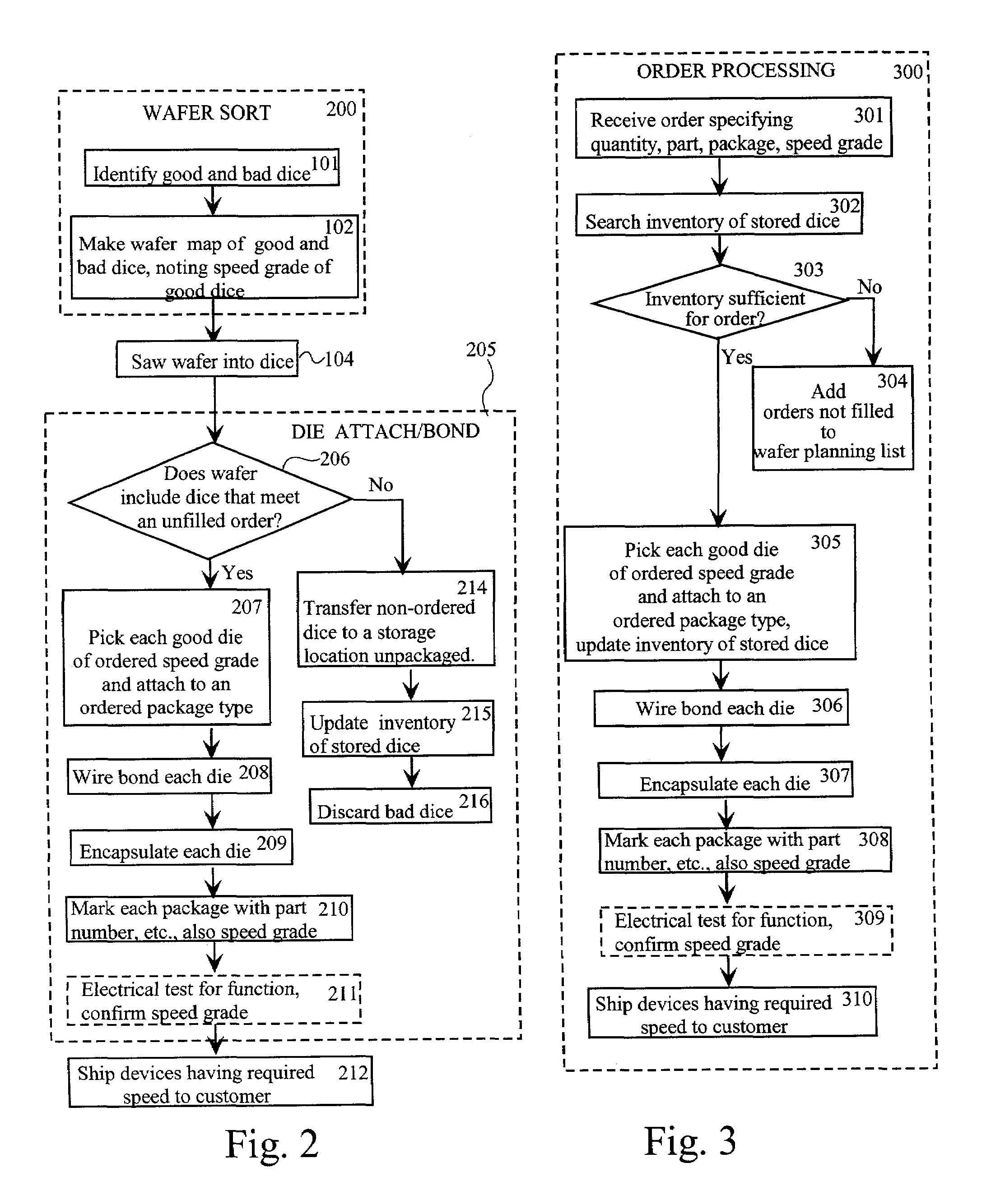 Method of sorting dice by speed during die bond assembly and packaging to customer order