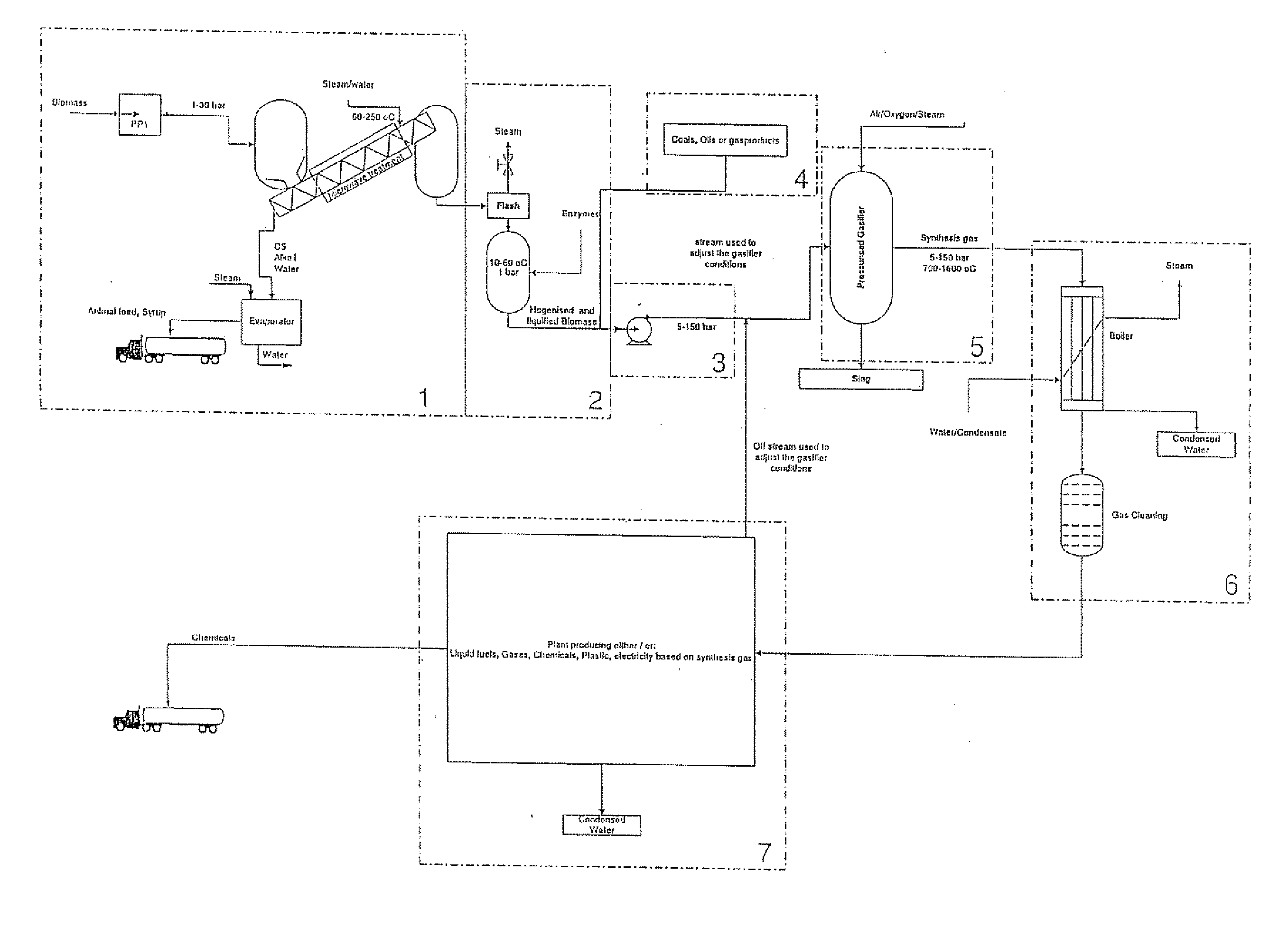 Method for Syngas-Production from Liquefied Biomass