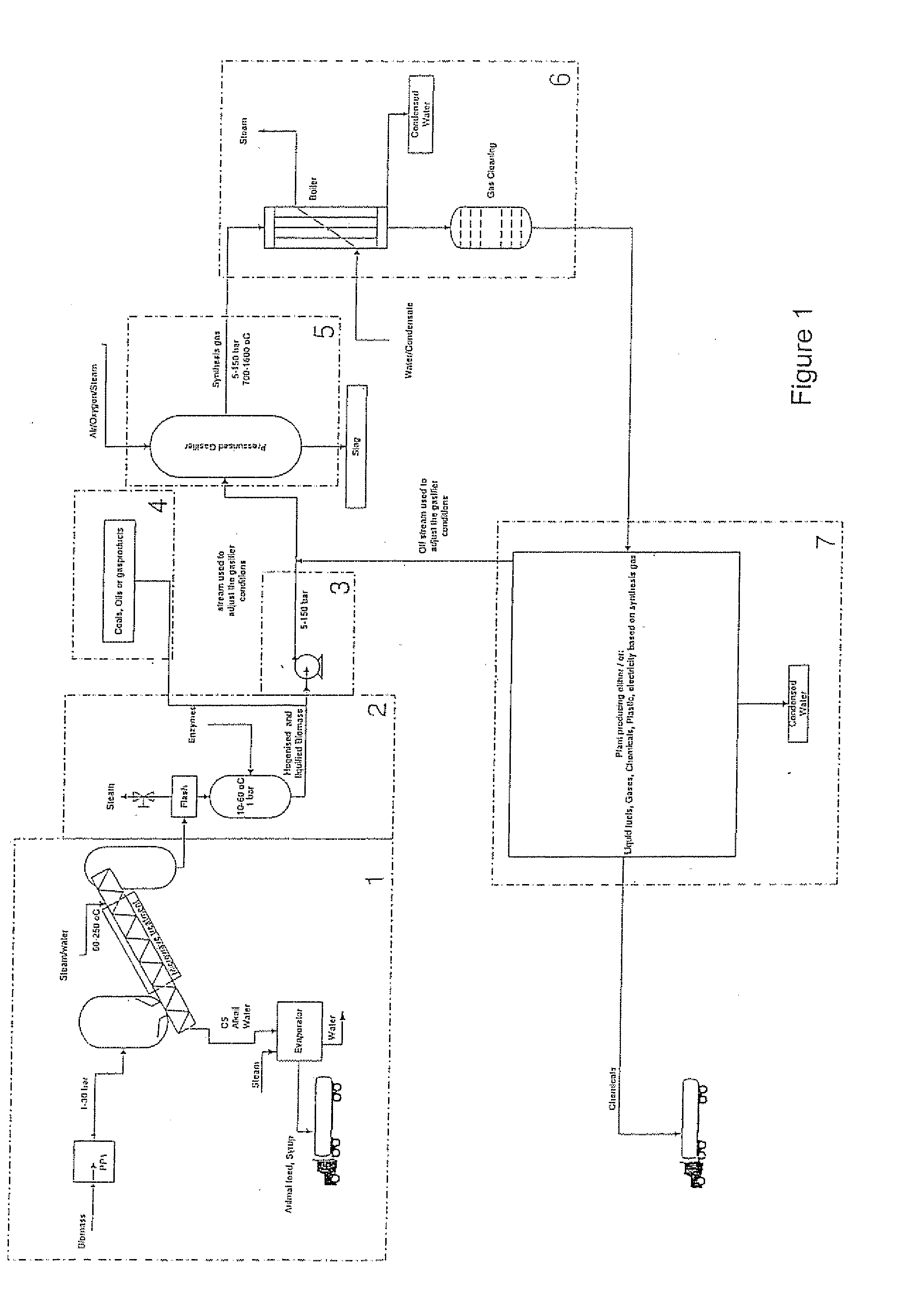 Method for Syngas-Production from Liquefied Biomass