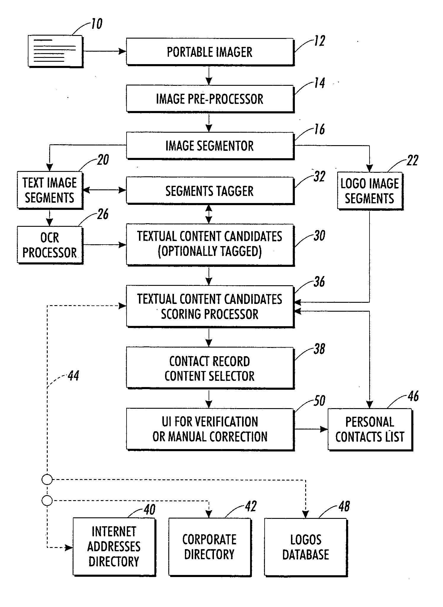 Personal information retrieval using knowledge bases for optical character recognition correction