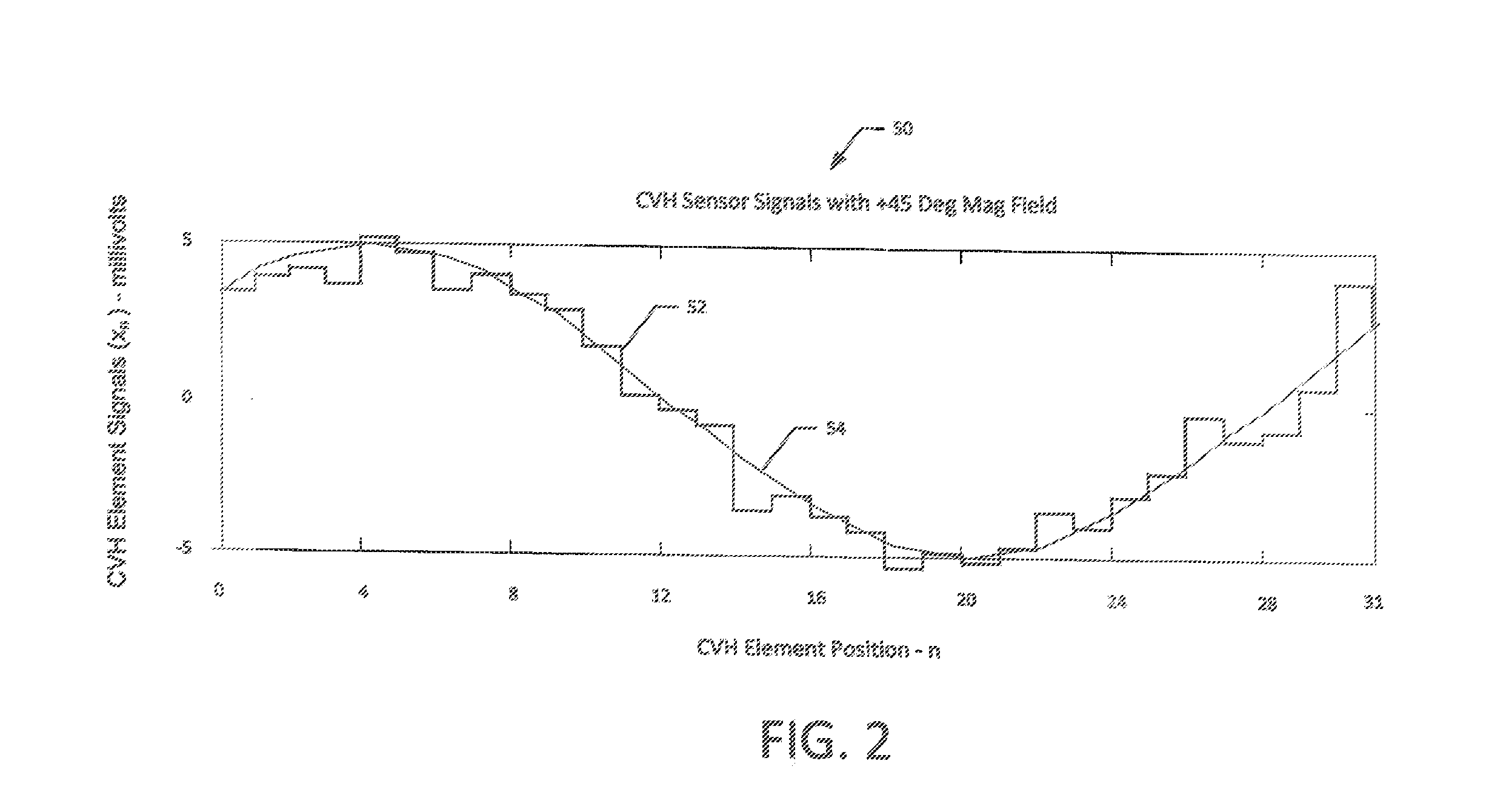 Magnetic field sensor with improved accuracy resulting from a digital potentiometer