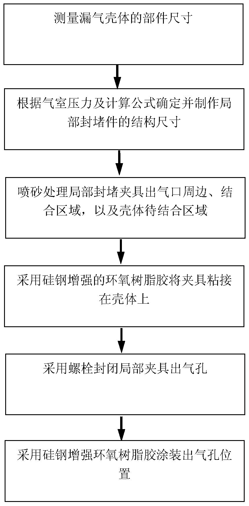 Gas insulated metal-enclosed switchgear leakage local diversion blocking method