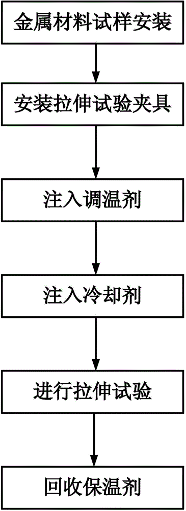 Metal material low-temperature tensile test device and test method