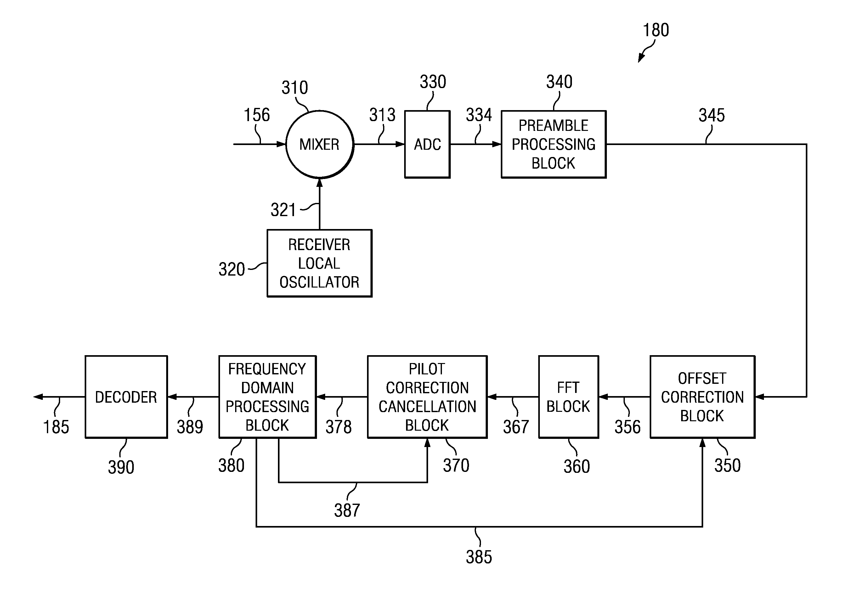 Correcting for carrier frequency offset in multi-carrier communication systems