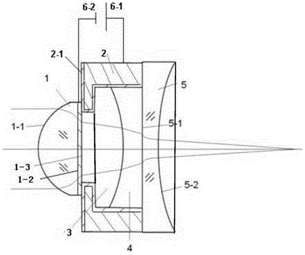 Electrowetting Variable Focus Liquid Lens Containing Gradient Refractive Index Materials