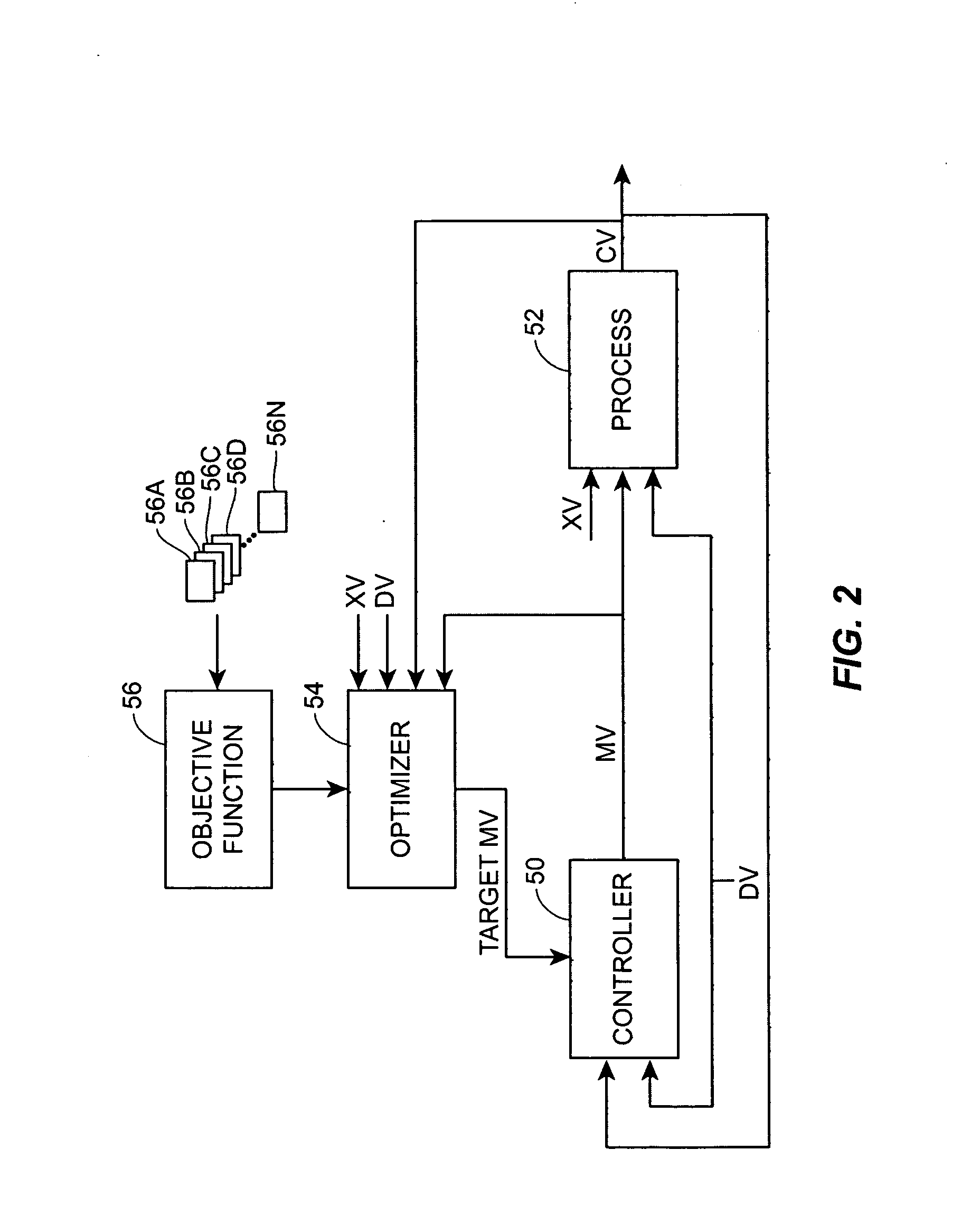 Process control and optimization technique using immunological concepts