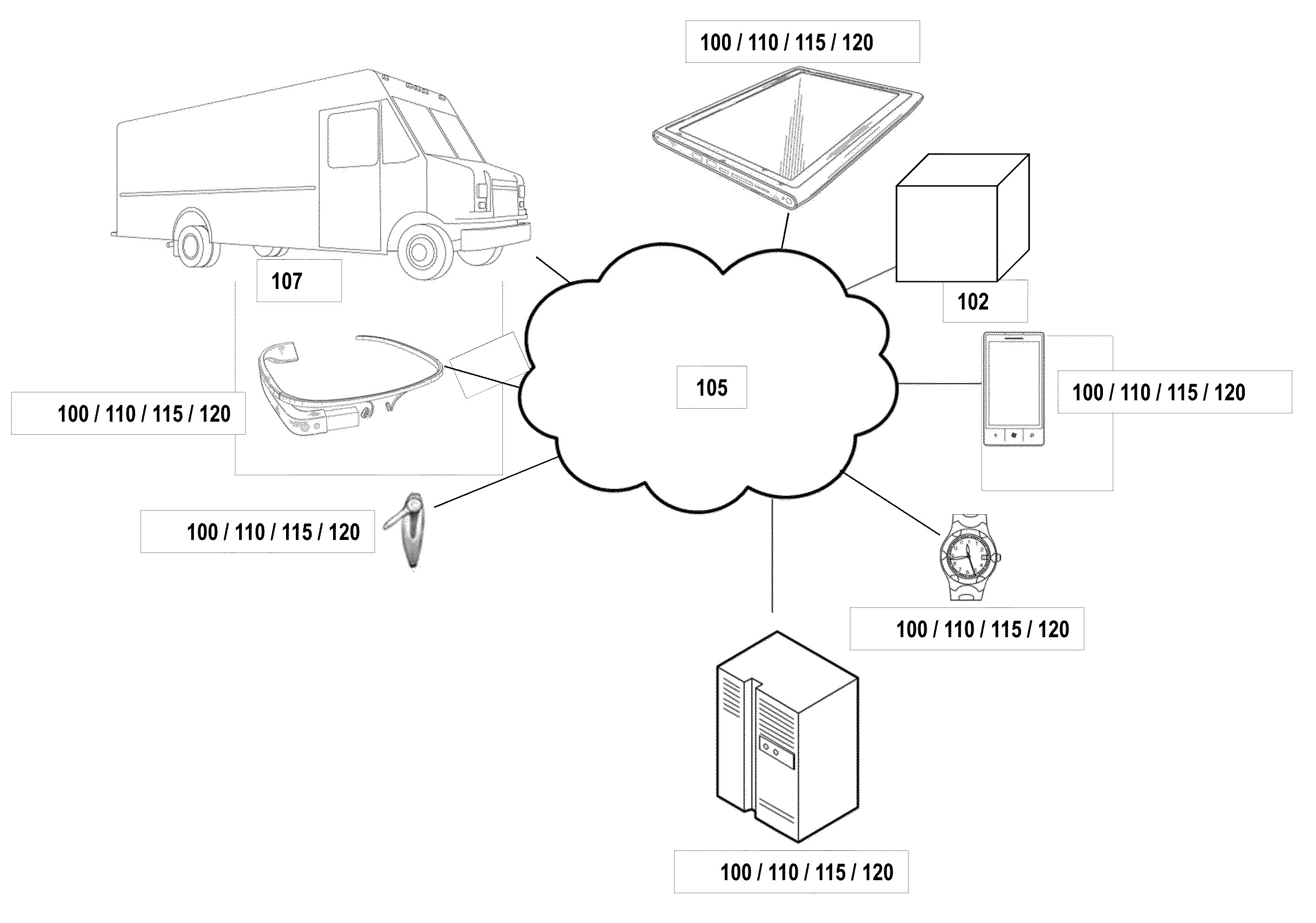 Concepts for address prediction or correction