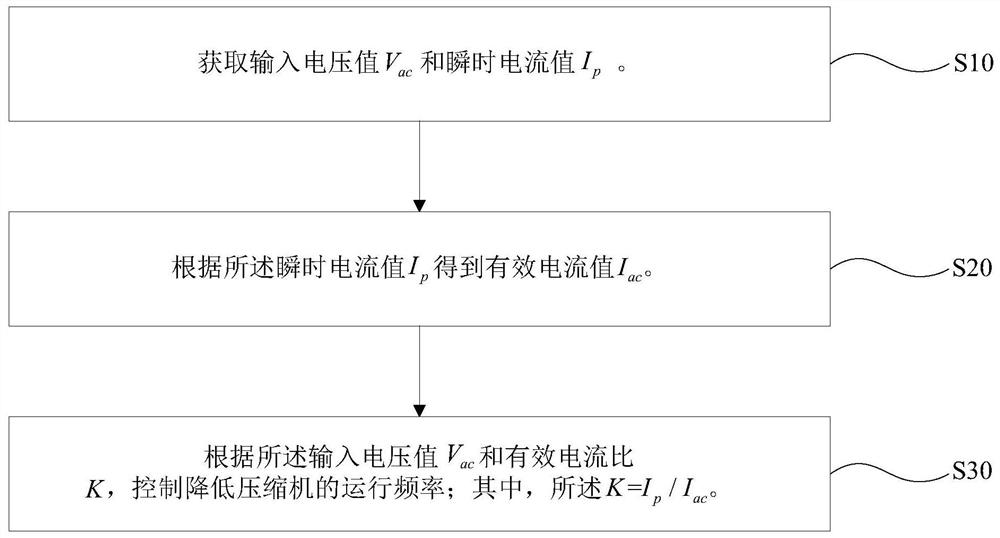 Air conditioner control method and device, and air conditioner