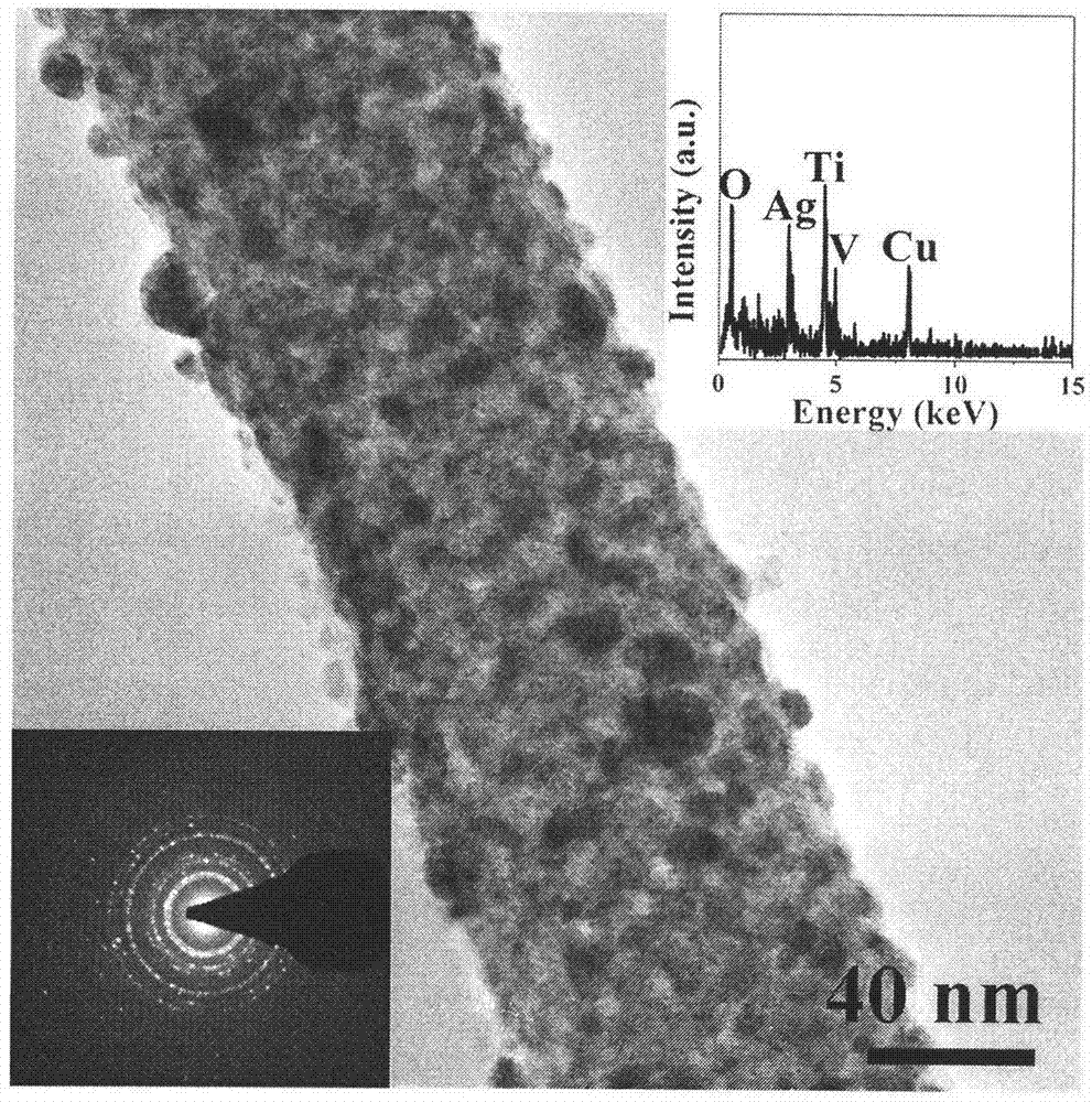 Sunlight responding nano hetero-structure photocatalyst and preparation method thereof