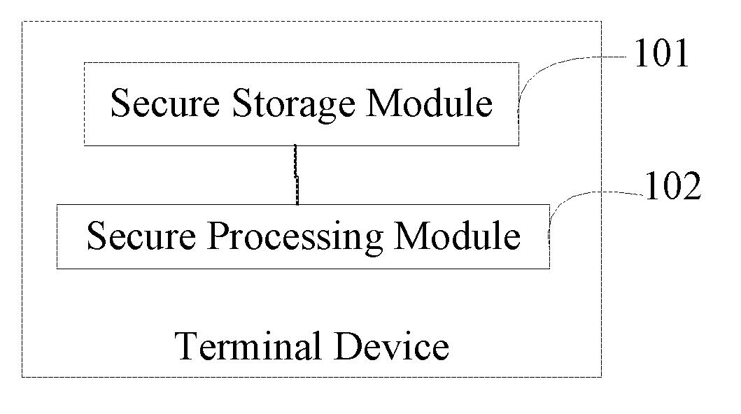 Secure smart terminal and an information processing method