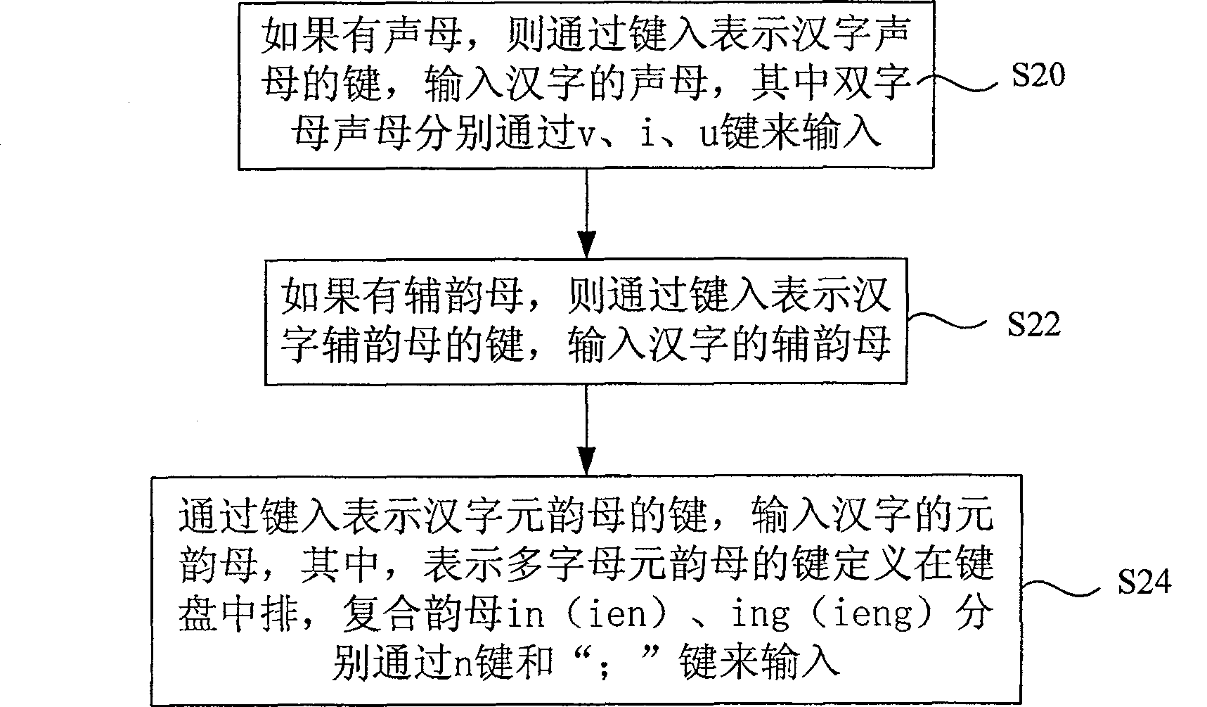 Vowel pinyin Chinese characters input method