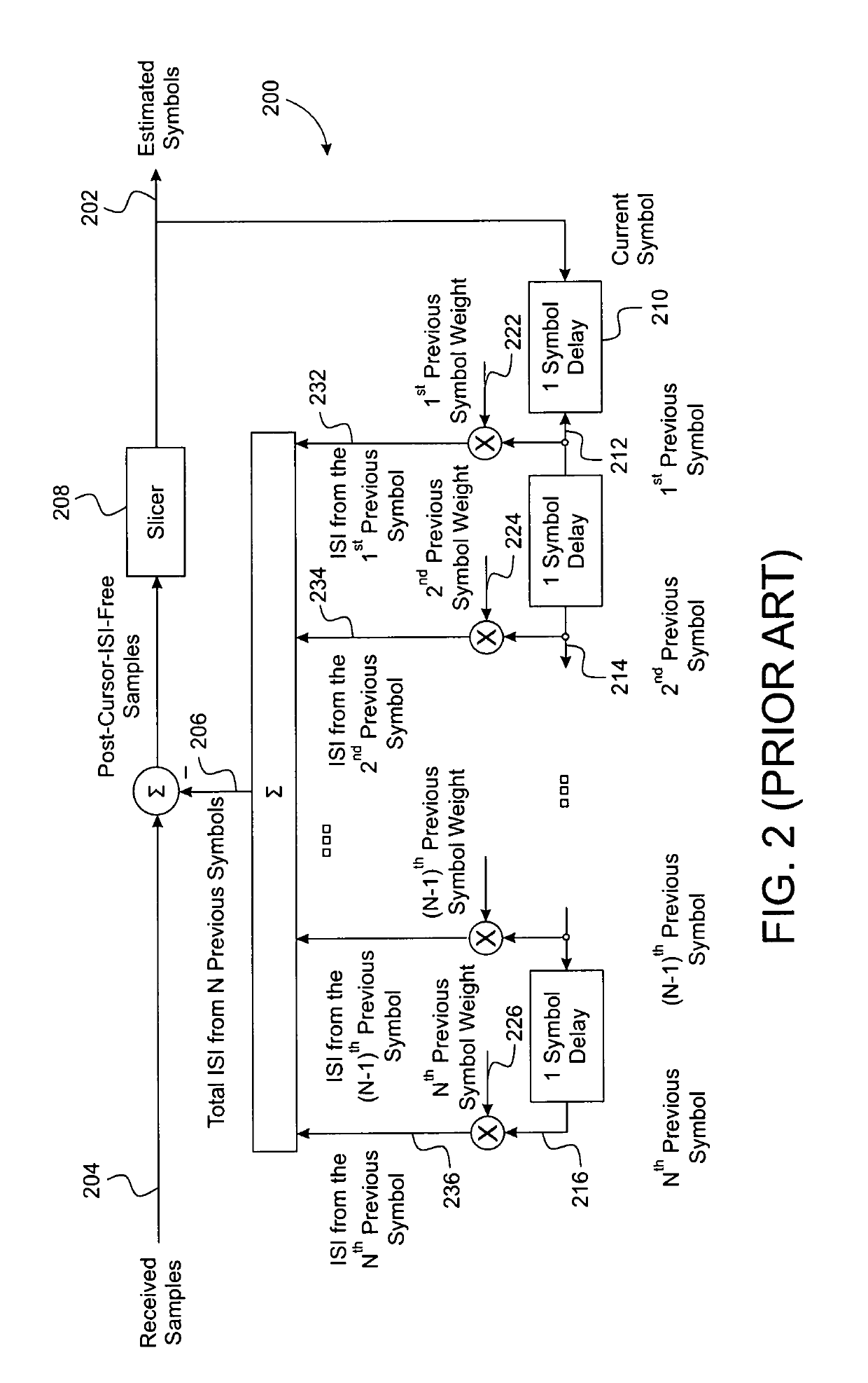 Decision feed-forward reduced-state sequence detection