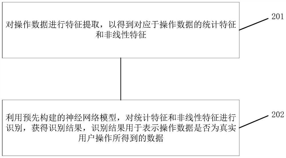 Man-machine recognition method and device and storage medium