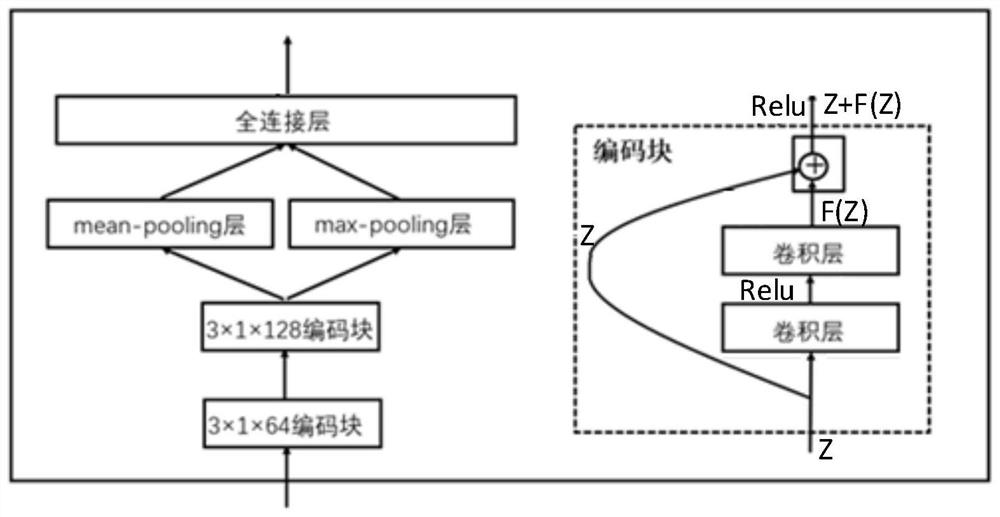 Man-machine recognition method and device and storage medium