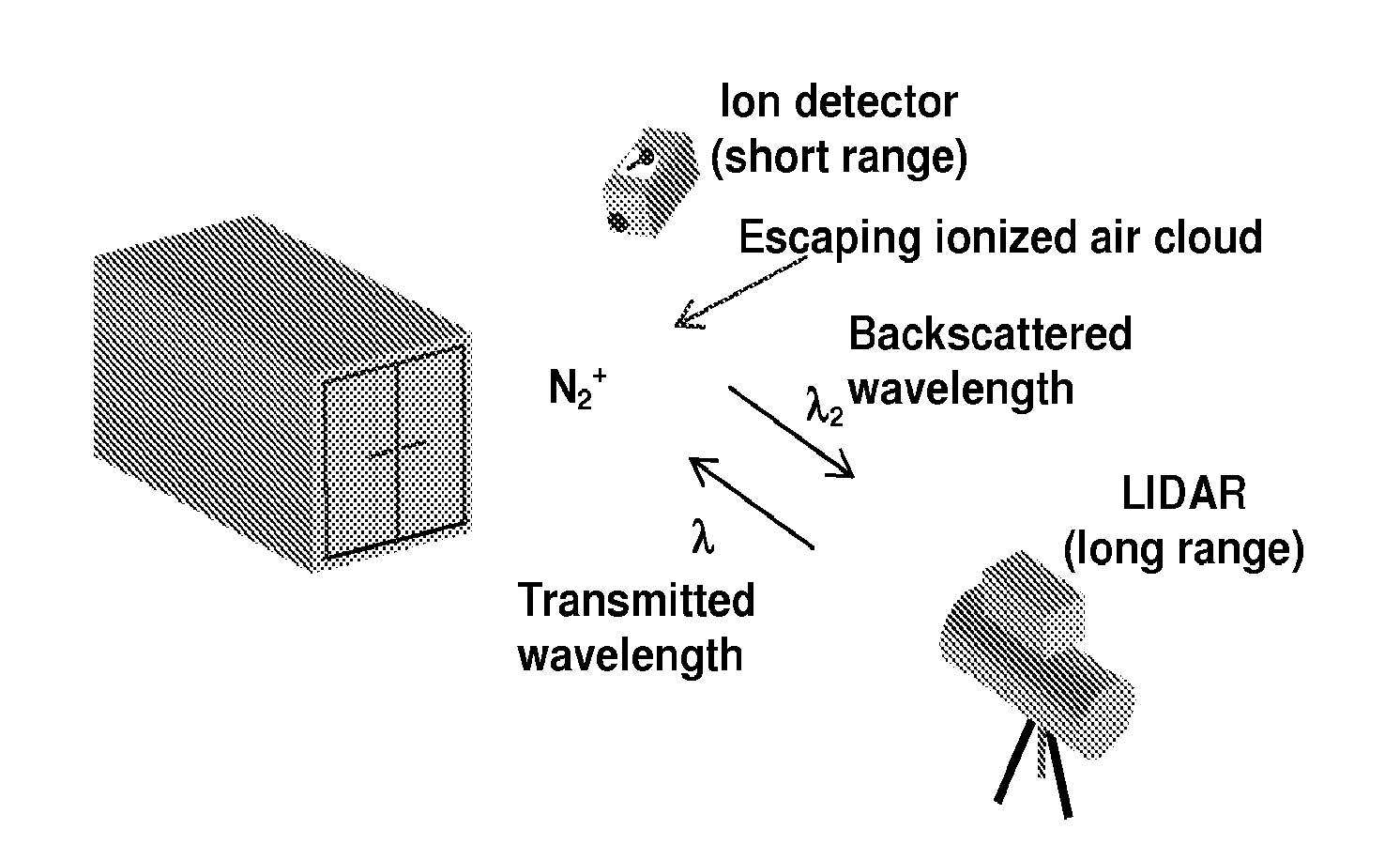 Remote detection of radiation