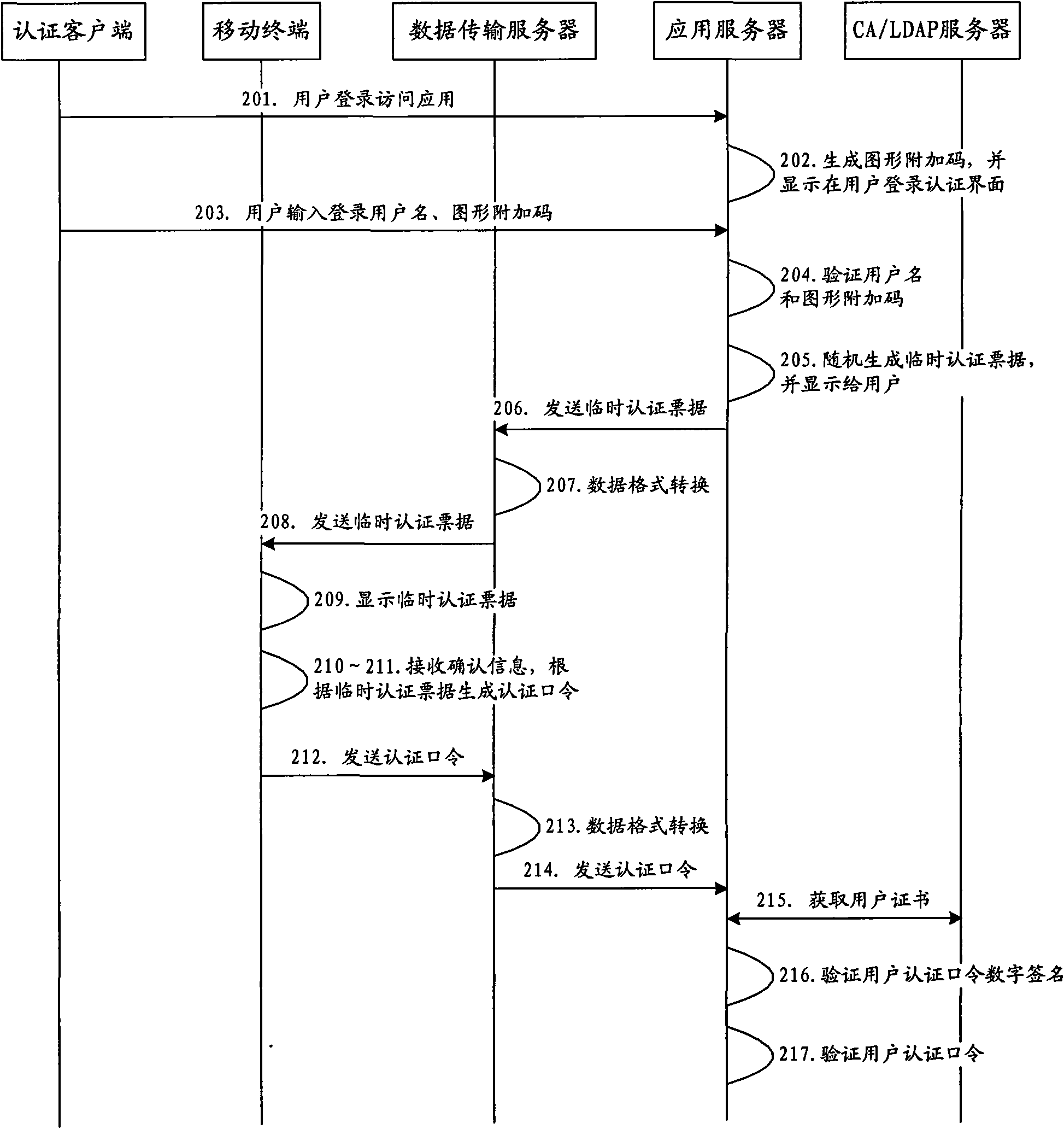 Identity authentication method based on mobile terminal as well as device and system thereof