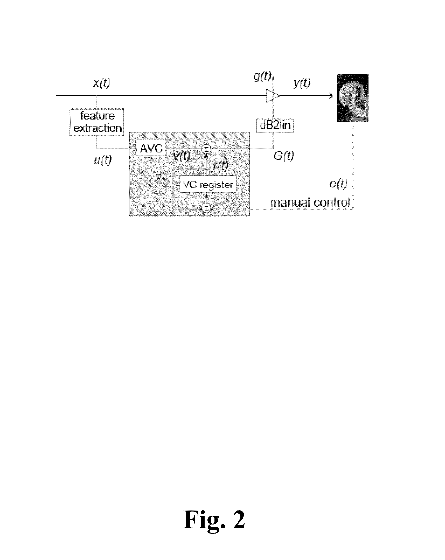 Learning control of hearing aid parameter settings