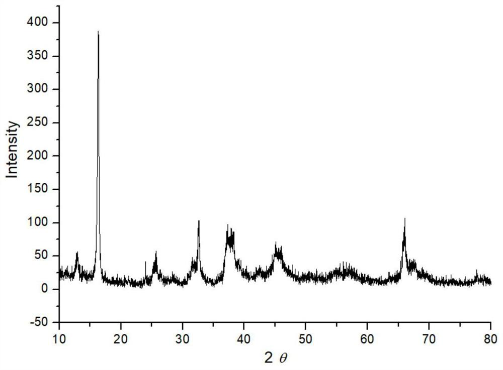 A kind of positive electrode material of sodium ion battery and its preparation method and sodium ion battery comprising it