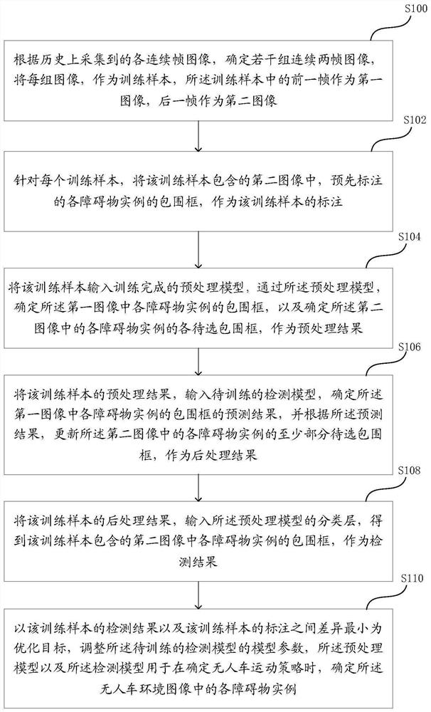 Model training method and device and unmanned vehicle motion strategy determining method and device