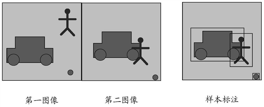 Model training method and device and unmanned vehicle motion strategy determining method and device