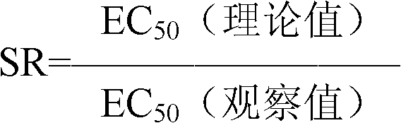 Sterilization compound containing imazalil and prochloraz