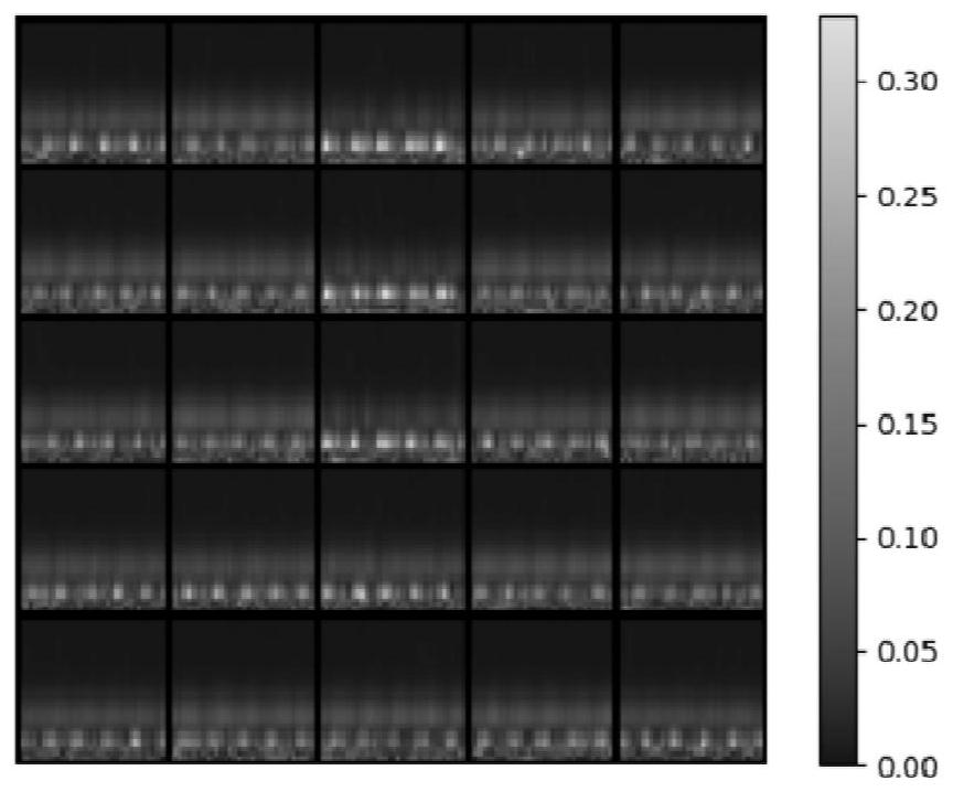 A fault prediction method, system, electronic device and readable storage medium