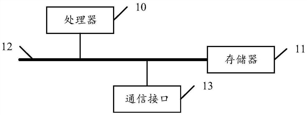 User identity authentication method and device, electronic equipment and readable storage medium