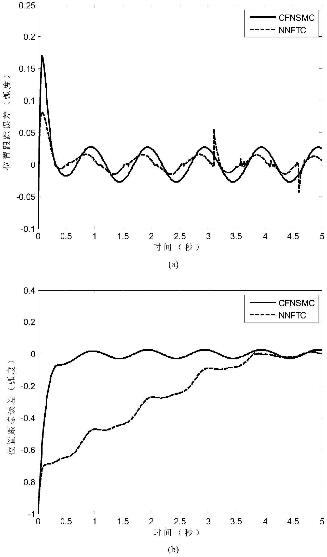 A Neural Network Full-order Sliding Mode Control Method for Manipulator Servo System