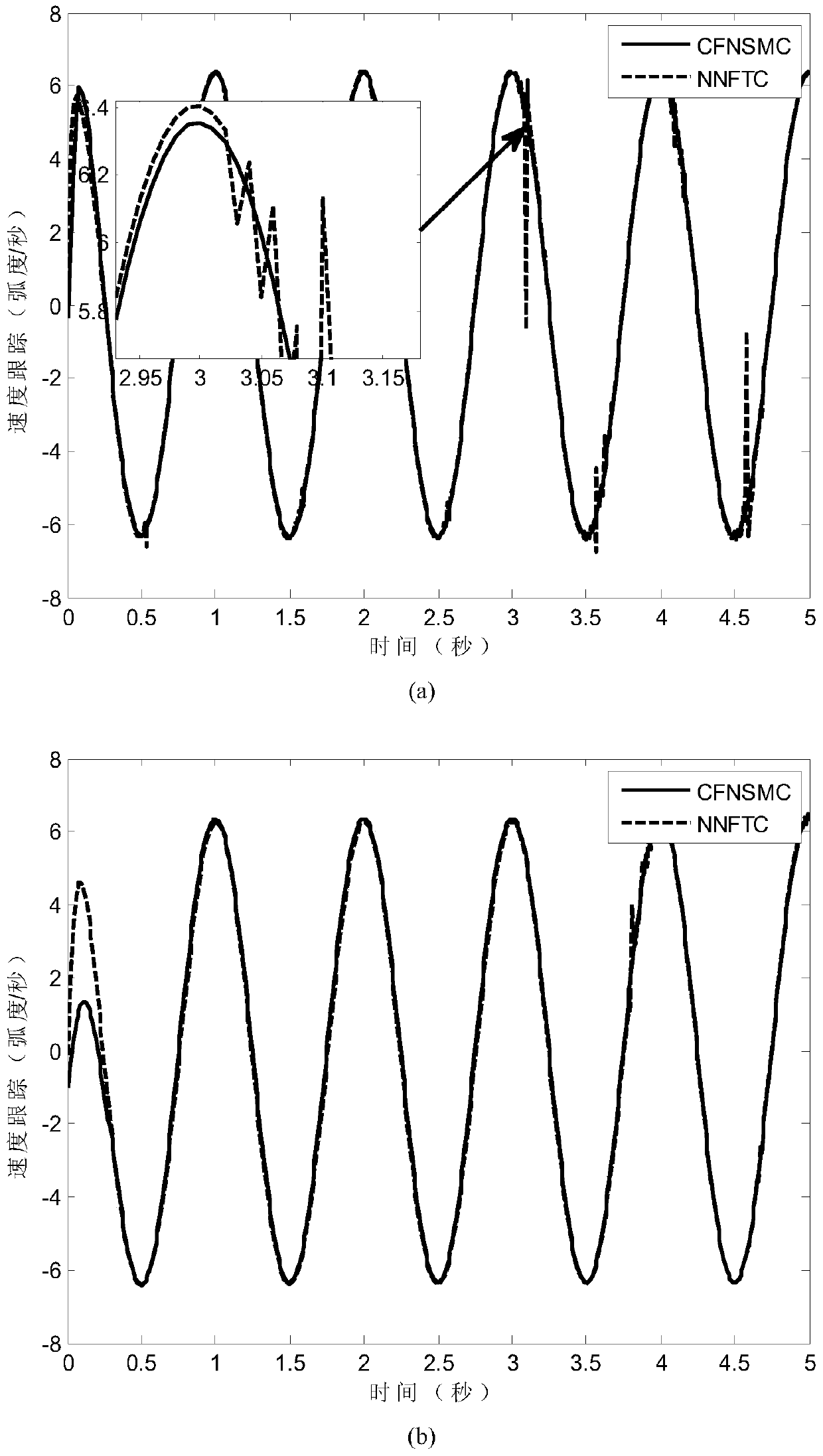 A Neural Network Full-order Sliding Mode Control Method for Manipulator Servo System