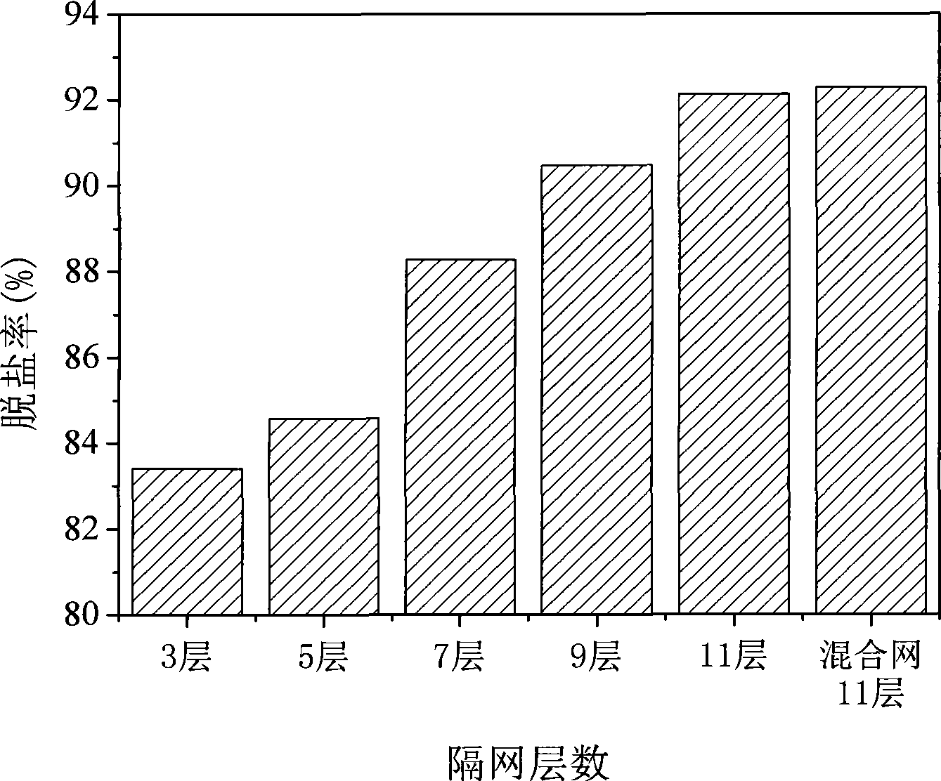 Method for detecting compaction degree of screen in flat plate reverse osmosis or nano-filtration membrane equipment