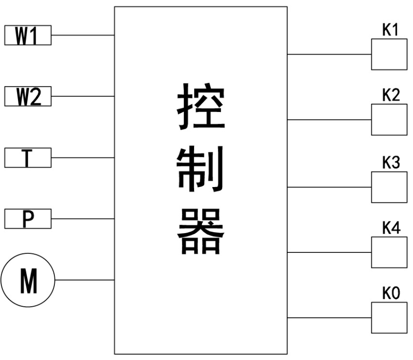 Gas cylinder inflation control device