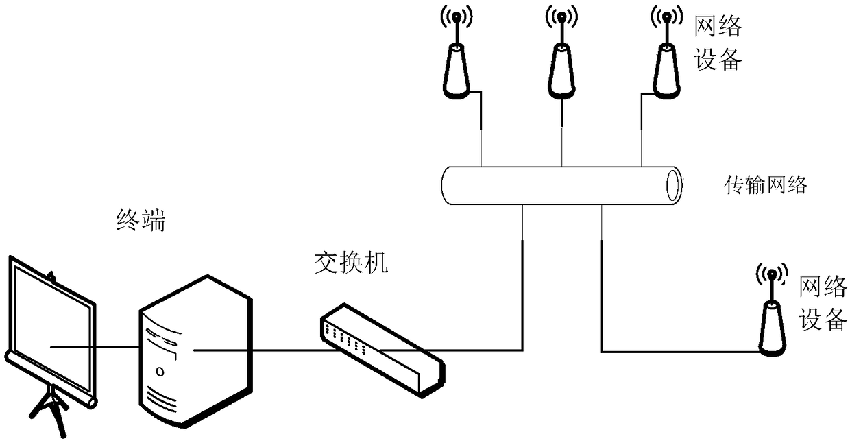 Maintenance method and device for network equipment, terminal and network equipment