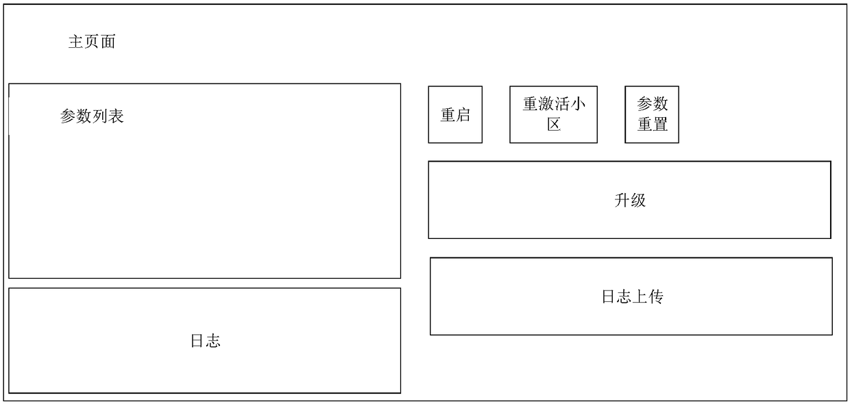 Maintenance method and device for network equipment, terminal and network equipment