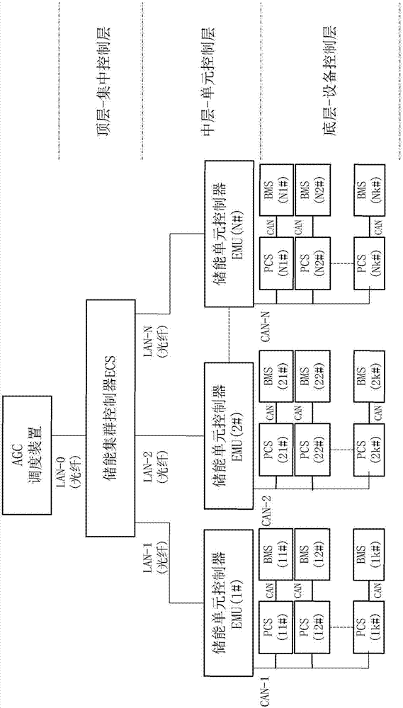 Energy storage cluster control system and energy storage system