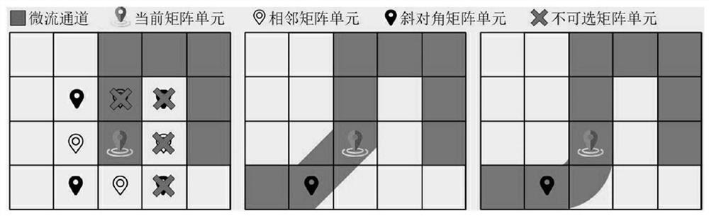 Joint simulation optimization method and system for microwave microfluid sensor channel values