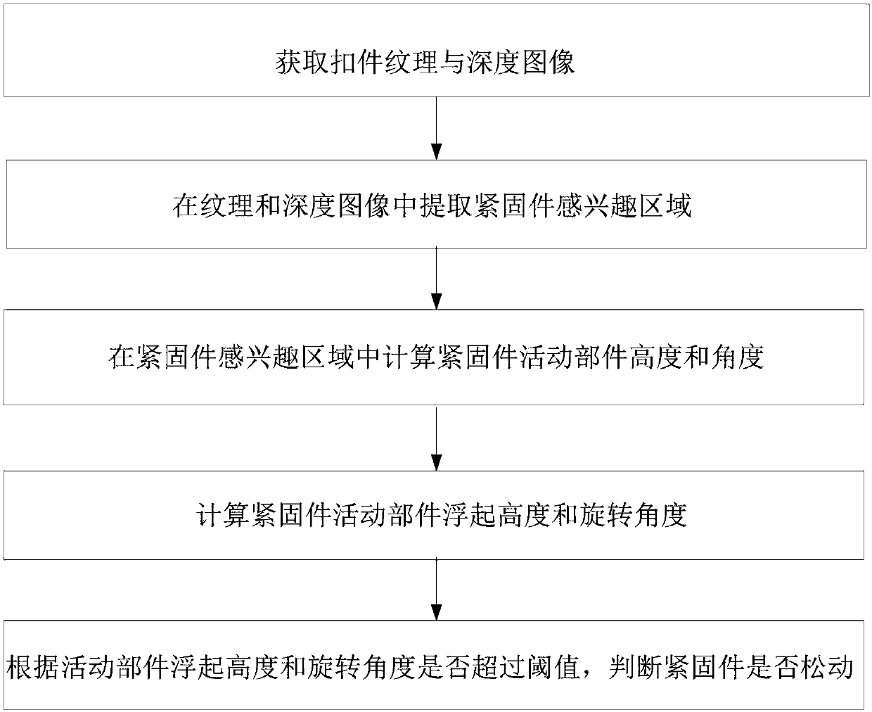 Track fastener fastener looseness detection method based on texture and depth images