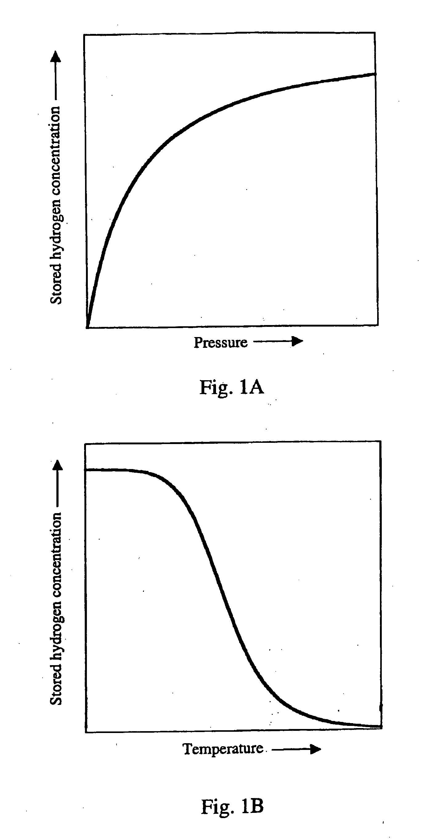 Hydrogen storage and supply system