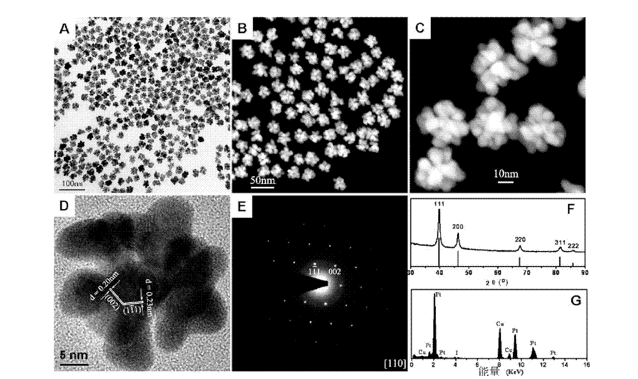 Platinum nanometer material and preparation method thereof