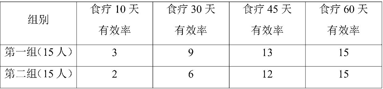 Diet therapy composition and preparation method and application thereof