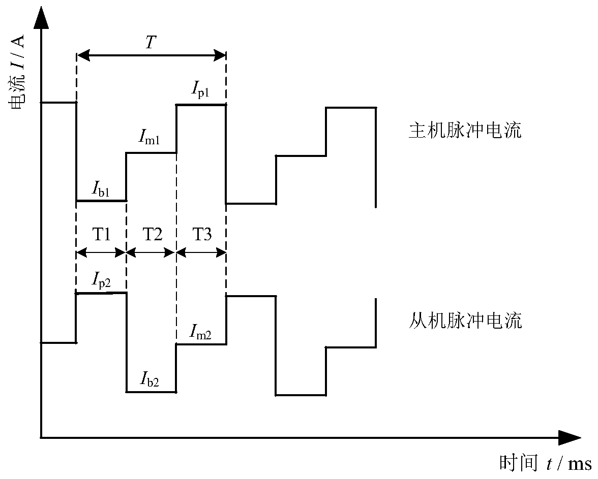 Double-wire middle value pulse MIG welding power system and control method thereof