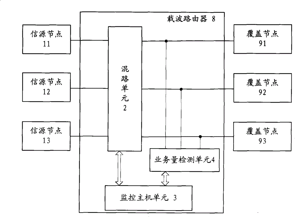 Communication overlay system for dynamic dispatching of carrier channel