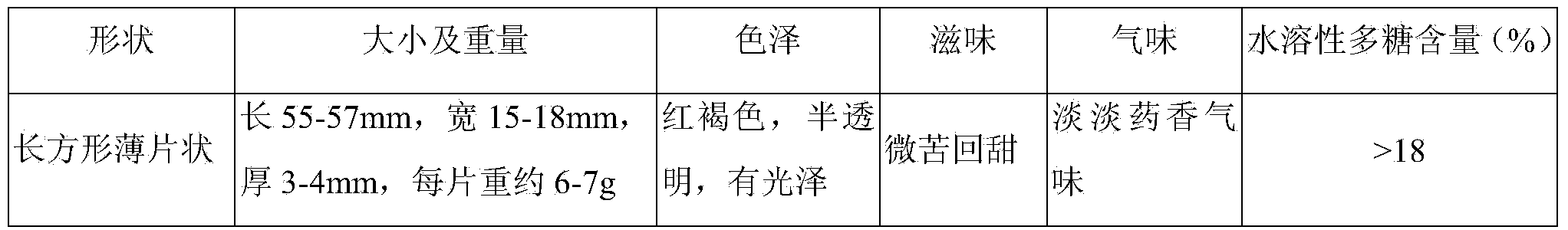 Ganoderma lucidum anti-alcohol composition and ointment and preparation method and application thereof