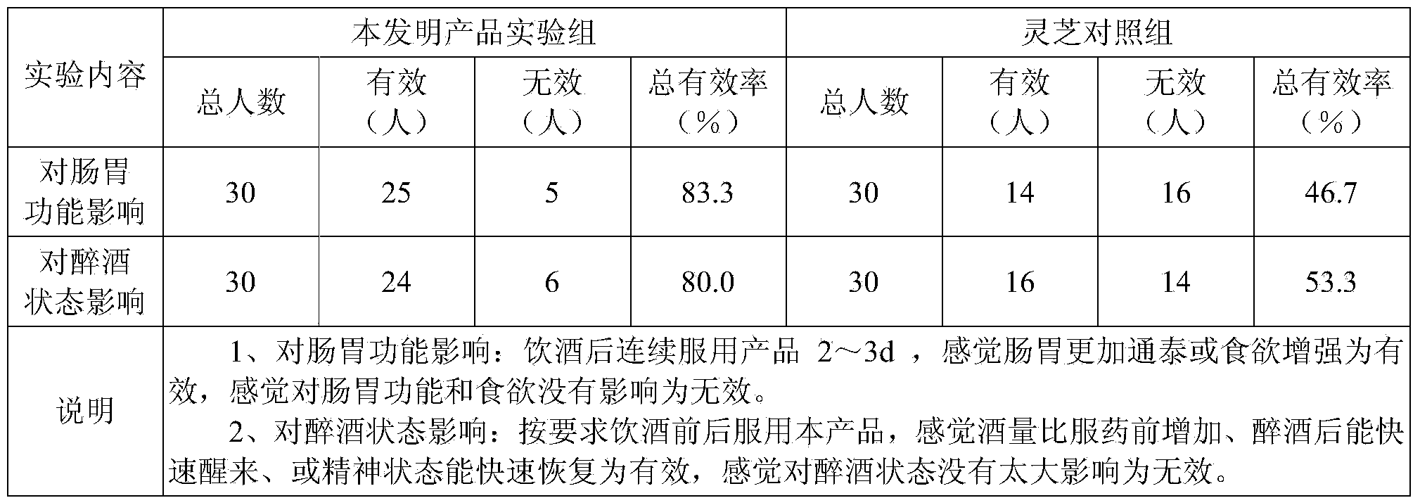 Ganoderma lucidum anti-alcohol composition and ointment and preparation method and application thereof